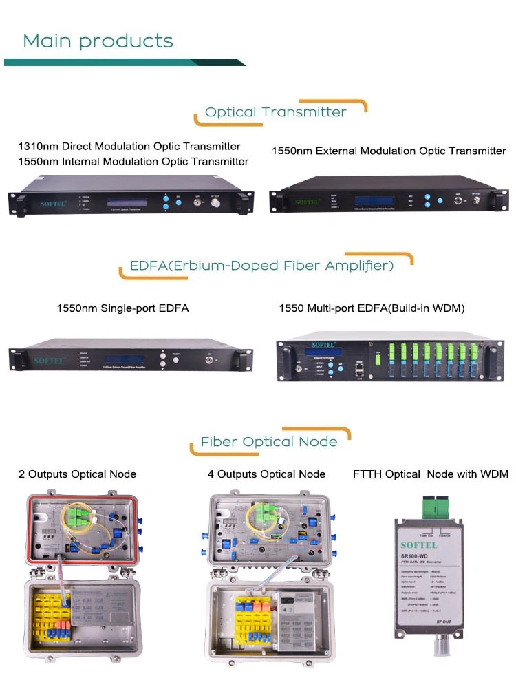 FTTH 12-24 Core Sc/FC/St/LC ODF Rack Mount Splicing Fiber Optic Patch Panel